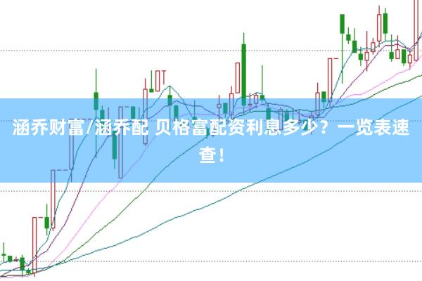 涵乔财富/涵乔配 贝格富配资利息多少？一览表速查！