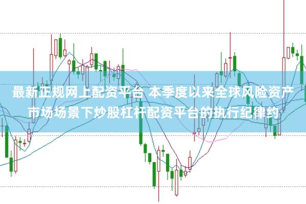 最新正规网上配资平台 本季度以来全球风险资产市场场景下炒股杠杆配资平台的执行纪律约