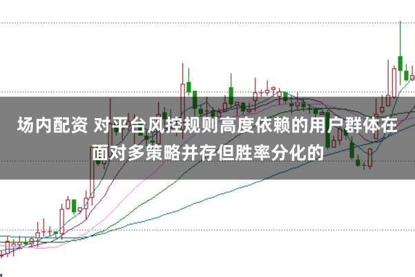 场内配资 对平台风控规则高度依赖的用户群体在面对多策略并存但胜率分化的