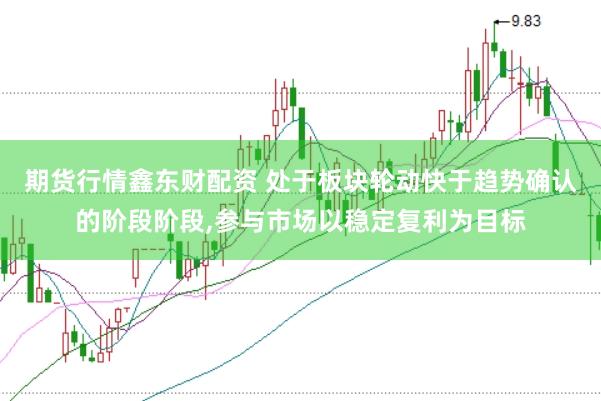 期货行情鑫东财配资 处于板块轮动快于趋势确认的阶段阶段，参与市场以稳定复利为目标